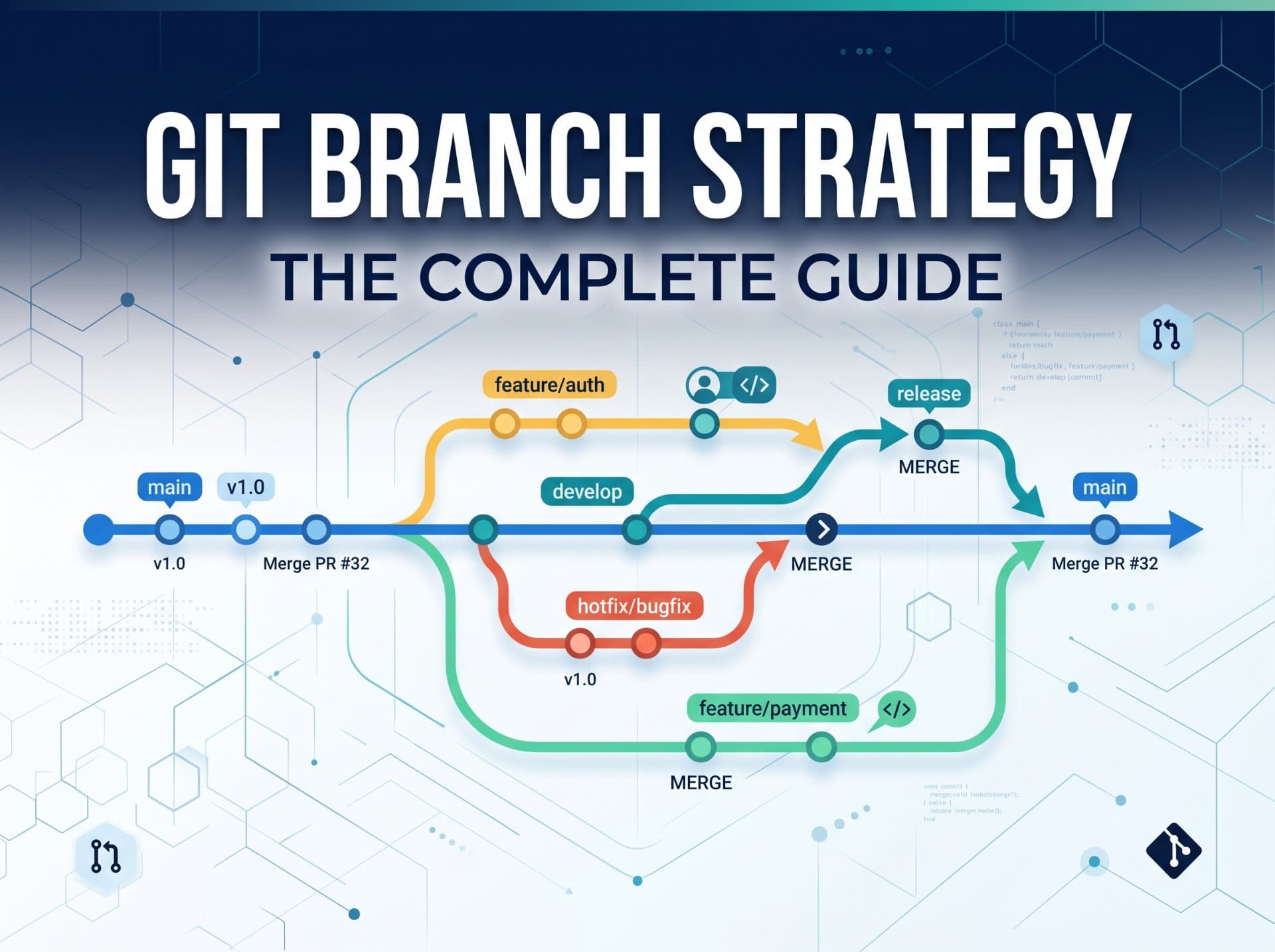 Git Branch Strategy — The Complete Guide